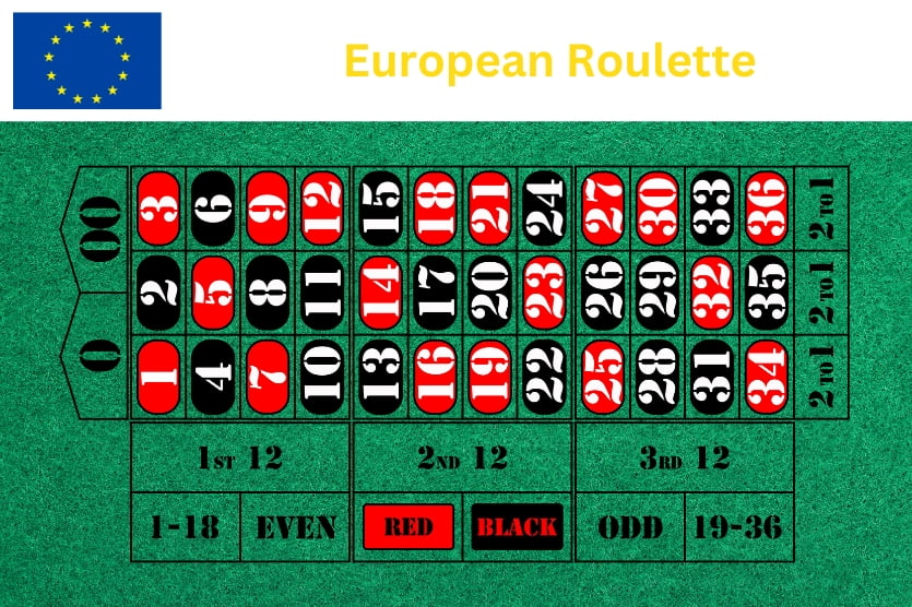 European Roulette Schema